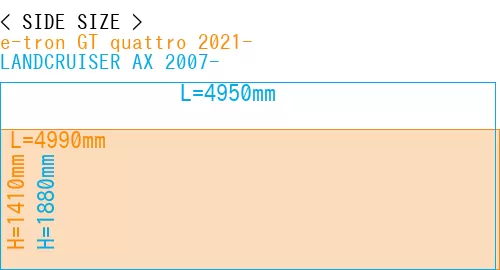 #e-tron GT quattro 2021- + LANDCRUISER AX 2007-